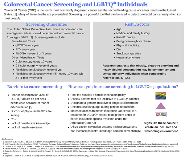 <p>This one pager tool, developed by LGBT HealthLink and Community Advisory Council members, provides health practitioners a quick glance of the recommended screening guidelines and lists some barriers for cancer screening that LGBTQ* individuals face and strategies for increasing screening for colorectal cancer.</p>