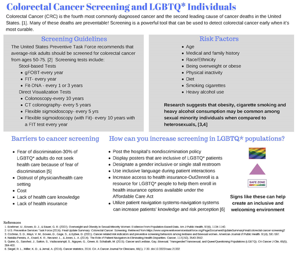 Image of Colorectal Cancer Screening and LGBTQ* Individuals one pager Image of Colorectal Cancer Screening and LGBTQ* Individuals one pager