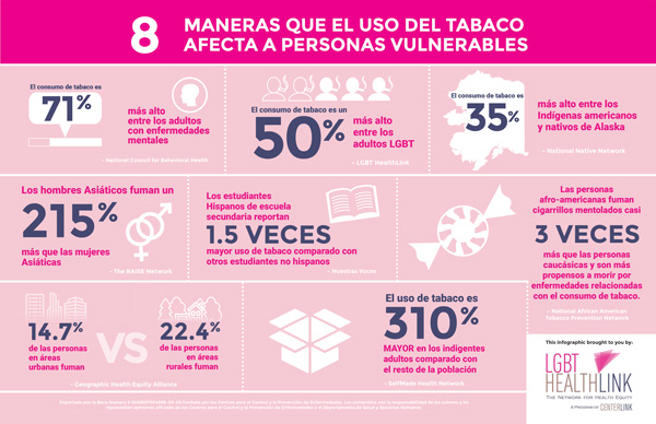 <p>8 Maneras Que El Uso Del Tabaco Afecta A Personas Vulnerables</p>
