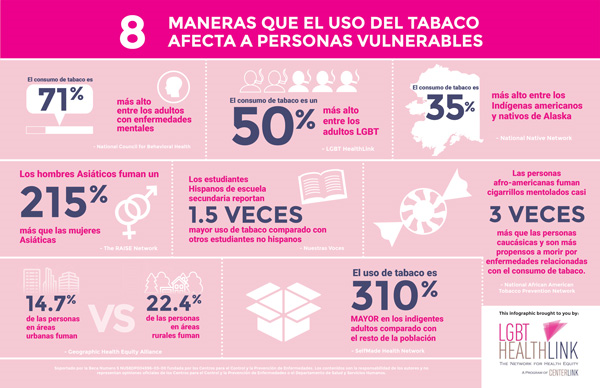 Image of 8 Ways Tobacco Affects Vulnerable People (Spanish) Image of 8 Ways Tobacco Affects Vulnerable People (Spanish)