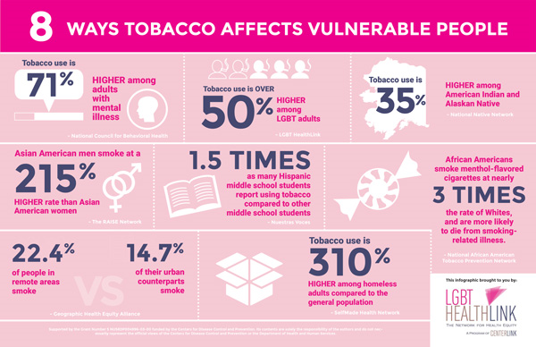 <p>8 Ways Tobacco Affects Vulnerable People</p>