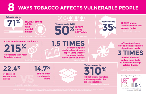 Image of 8 Ways Tobacco Affects Vulnerable People (English) Image of 8 Ways Tobacco Affects Vulnerable People (English)