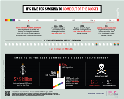Image of Tobacco Infographic (English)