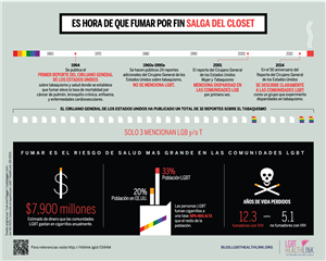 <p>"Es hora de que fumar por fin salaga del closet..." Timeline and statistics around tobacco use and the LGBT community. Original print size: 18"x14".</p>
