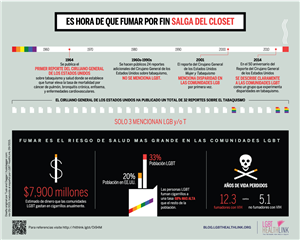 Image of Tobacco Infographic (Spanish) Image of Tobacco Infographic (Spanish)